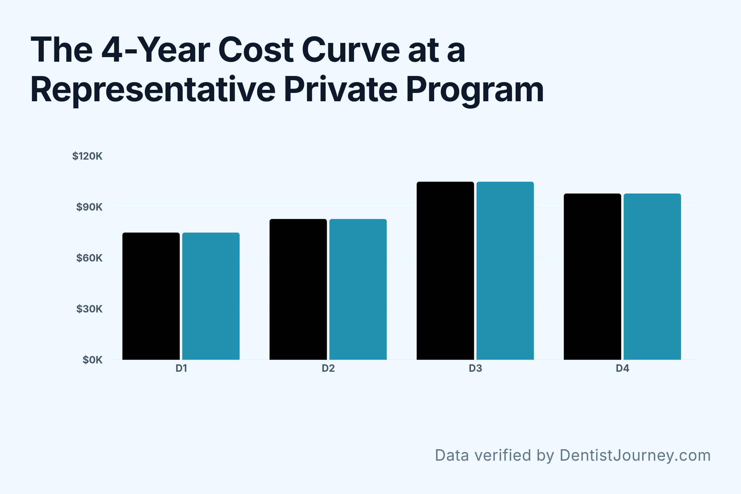 The 4-Year Cost Curve at a Representative Private Program